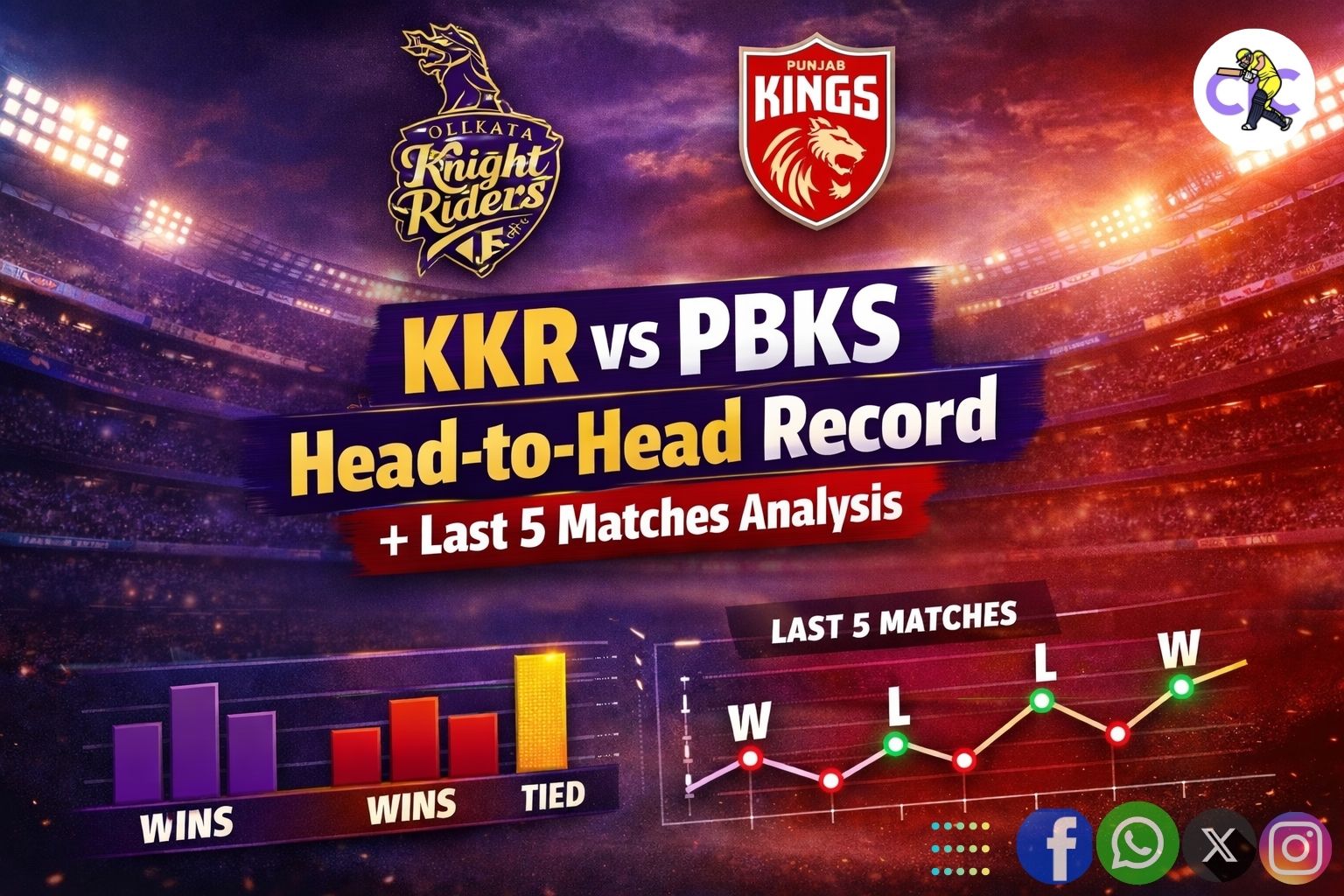 KKR vs PBKS Head-to-Head Record + Last 5 Matches Analysis