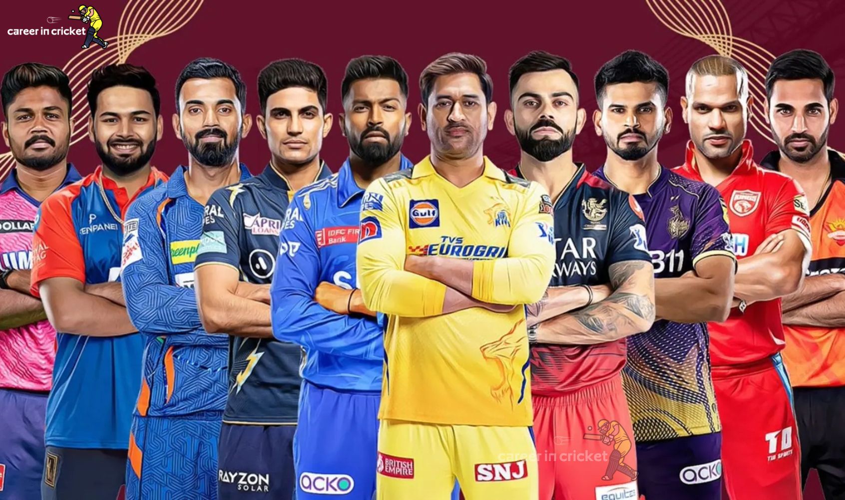 IPL 2025 Team Breakdown