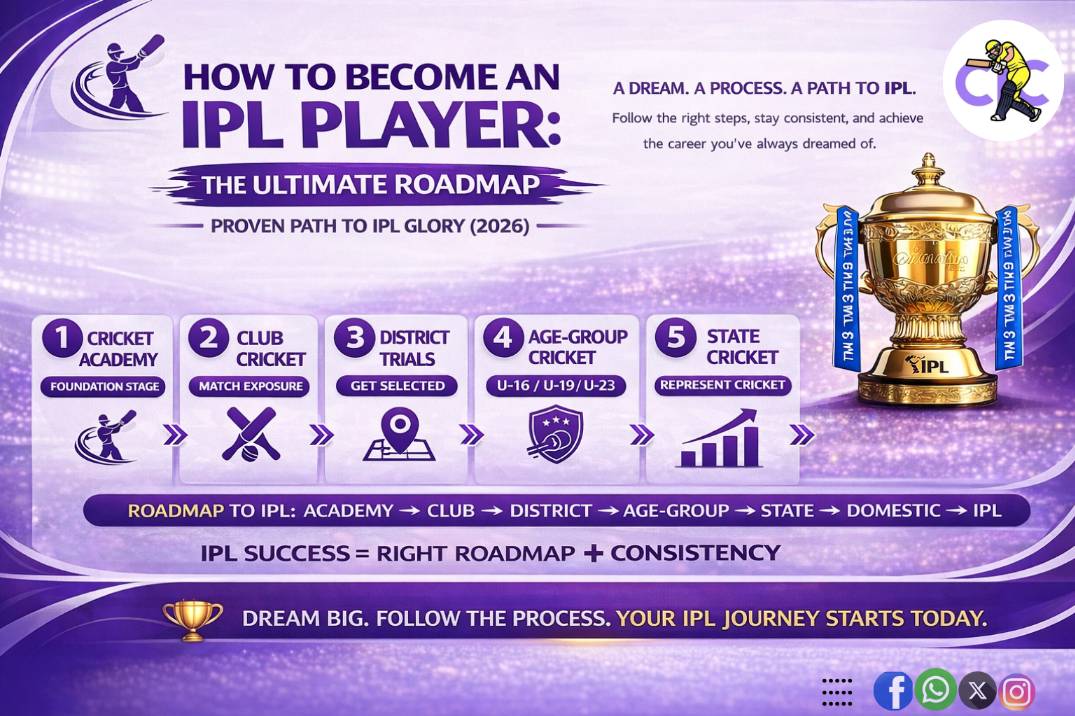 IPL Player Banane Ka Real Roadmap – Complete Guide (2026)