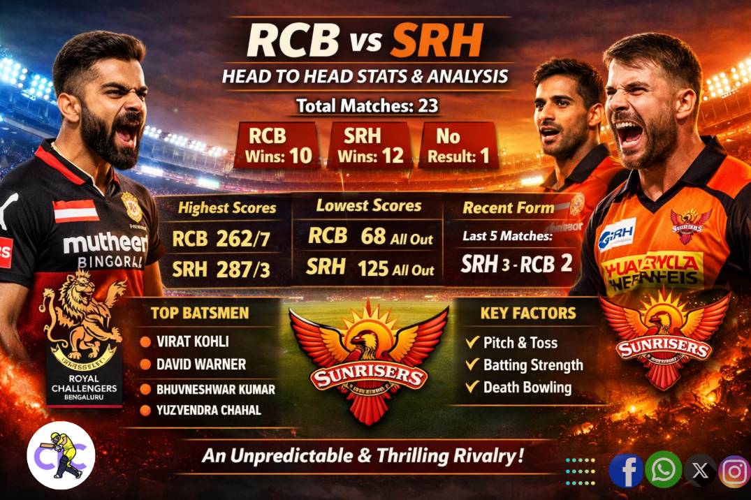 RCB vs SRH Head to Head – Complete IPL Stats, Records & Analysis (2026)
