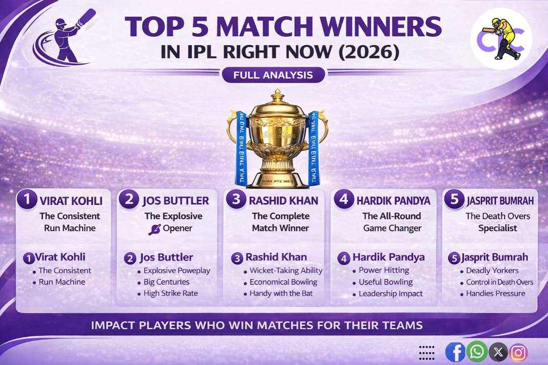  Top 5 Match Winners in IPL Right Now (2026) – Full Analysis
