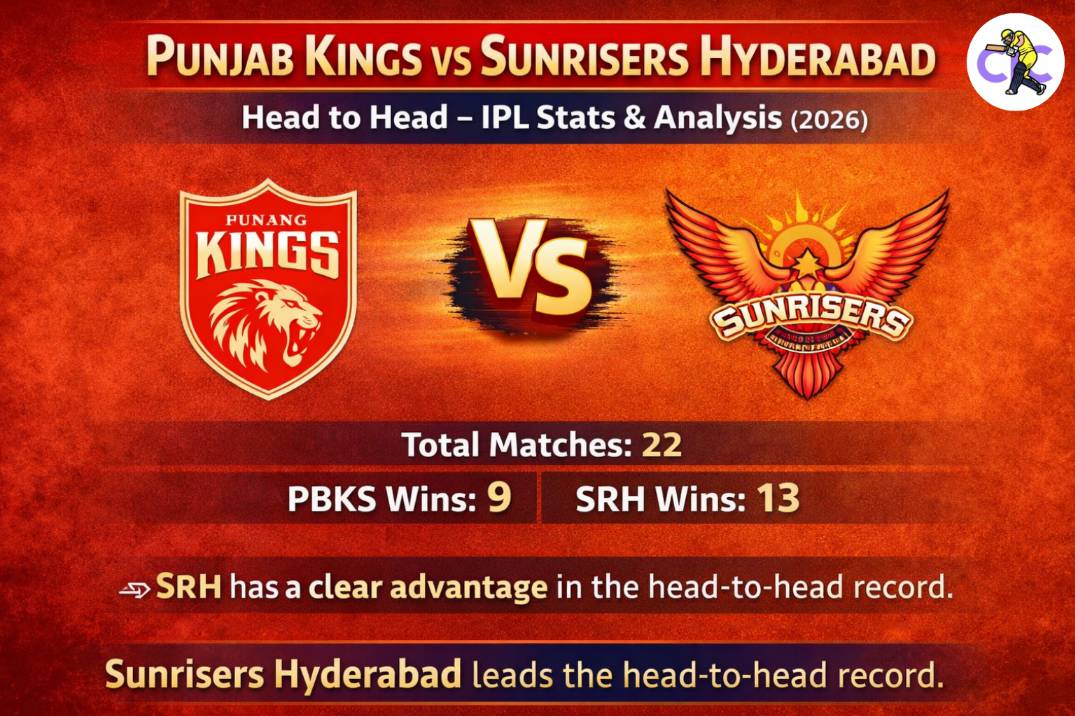  Punjab Kings vs Sunrisers Hyderabad Head to Head – Complete IPL Stats & Analysis (2026)