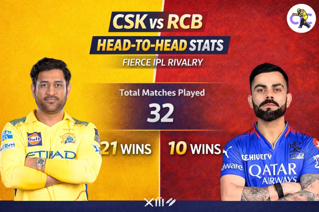 CSK vs RCB Head to Head – Complete IPL Stats & Rivalry Analysis (2026)