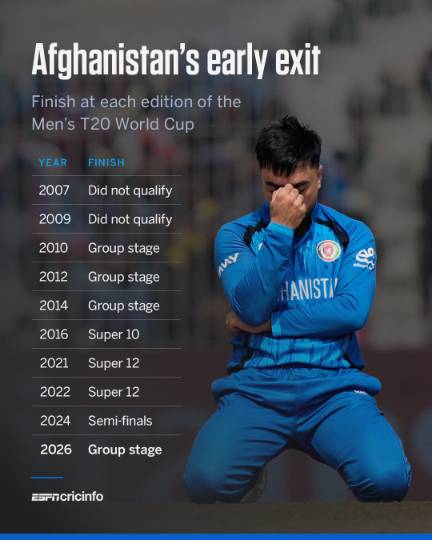 Cricket post shared by Raju Srivastav on CricSocial