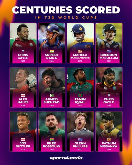 Cricket post shared by Sanjay Mishra on CricSocial