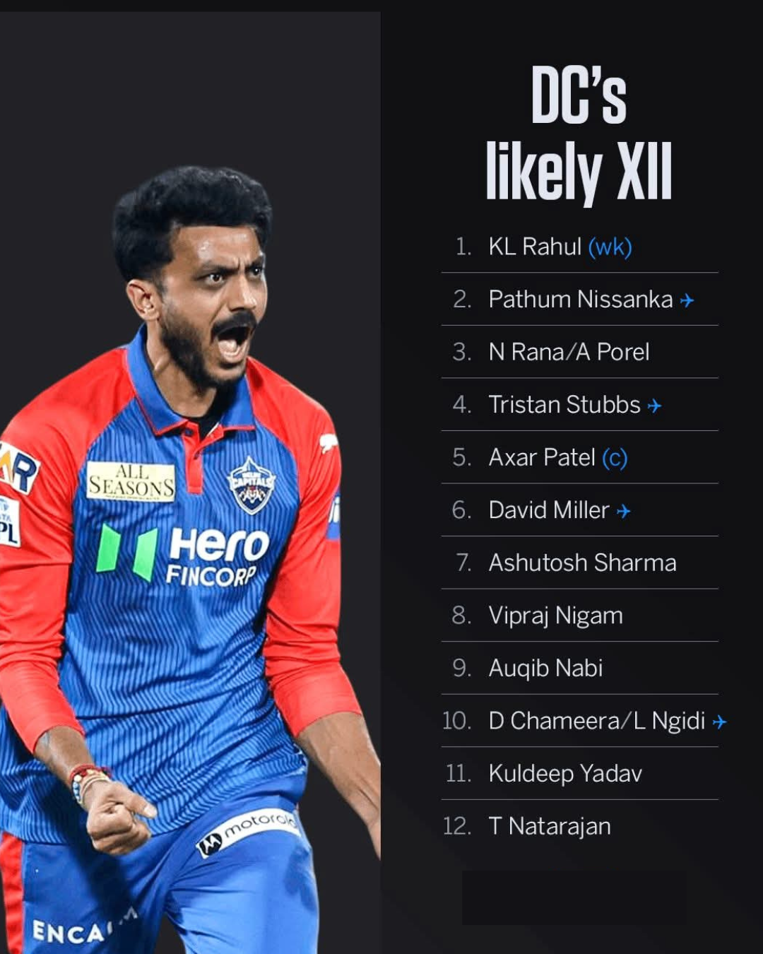 Cricket post shared by Ankit Stark on CricSocial