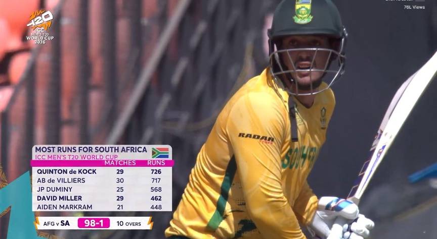 Cricket post shared by Om Kumar on CricSocial