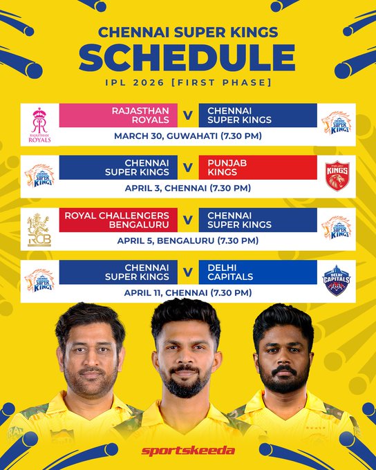 Cricket post shared by Ankit Stark on CricSocial