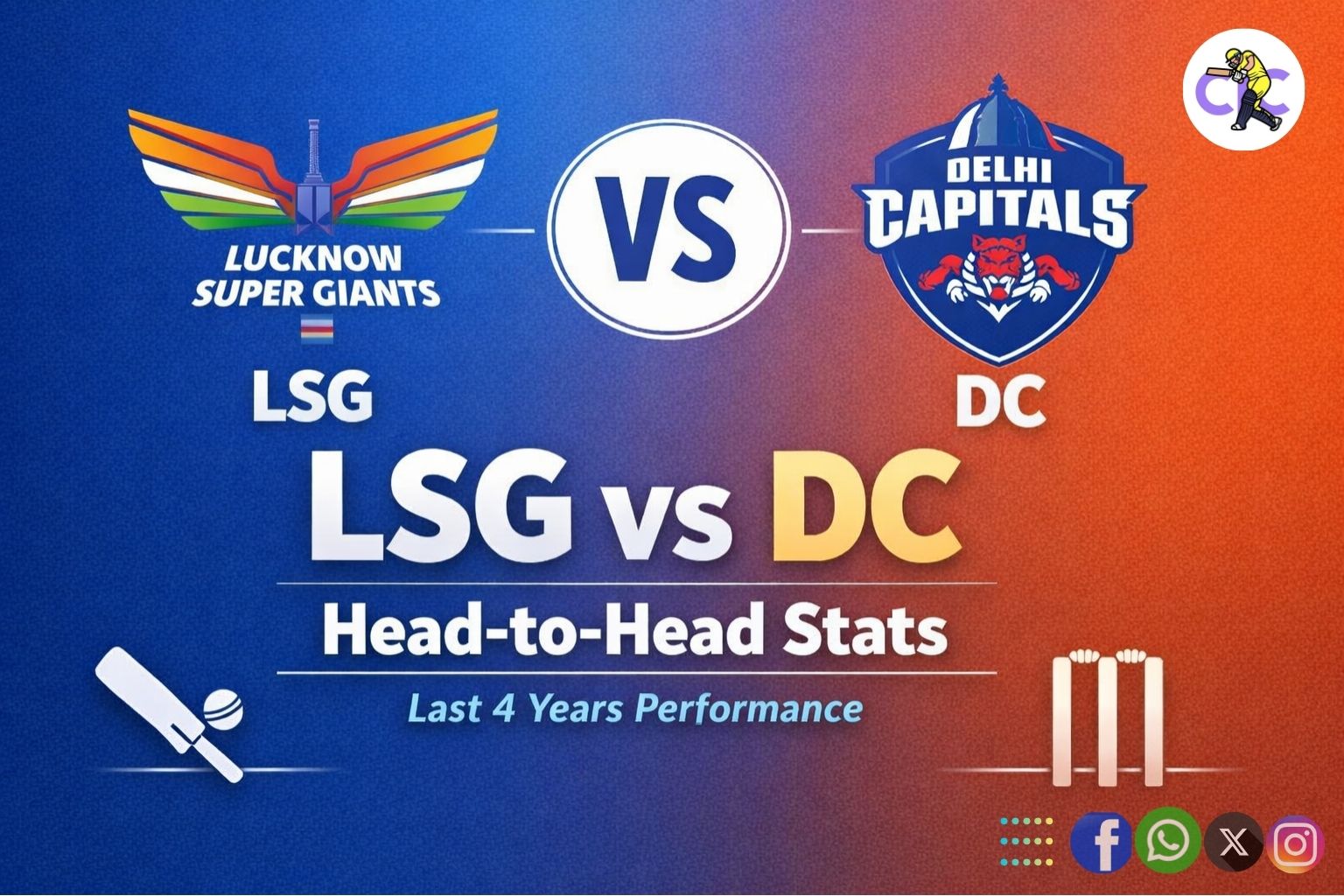 Cricket post shared by Coach Rahul Srivastava on CricSocial