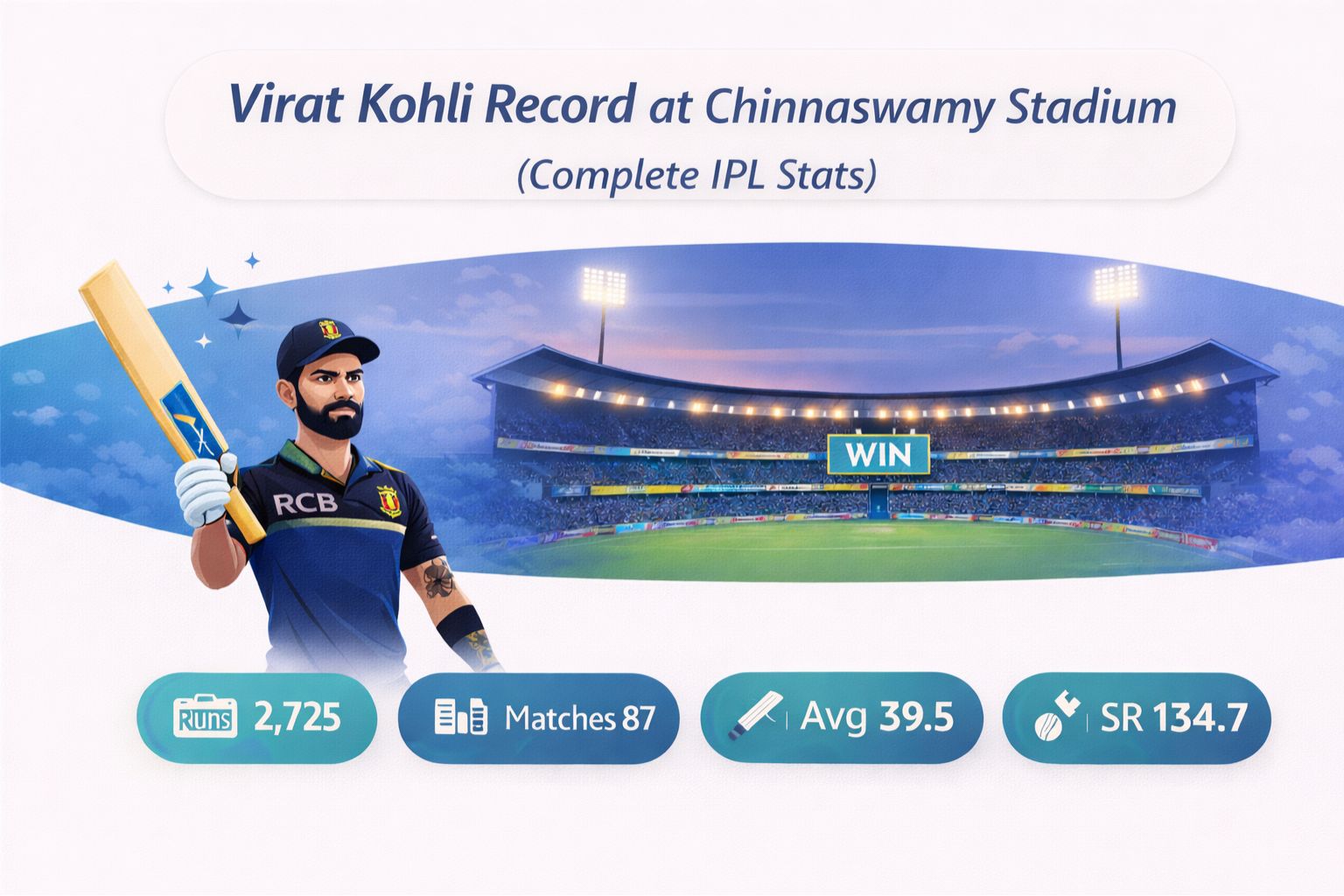 Cricket post shared by Career in Cricket  on CricSocial
