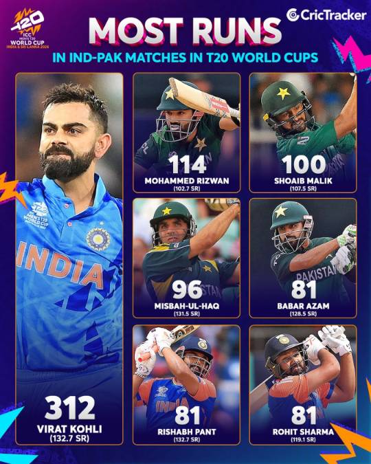 Cricket post shared by Sanjay Mishra on CricSocial