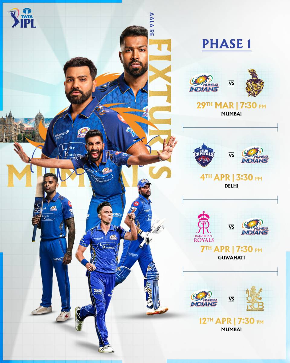 Cricket post shared by Kishu Kapoor on CricSocial