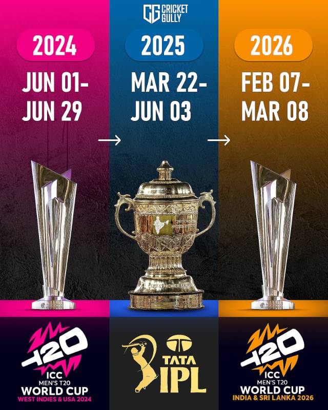 Cricket post shared by Kishu Kapoor on CricSocial