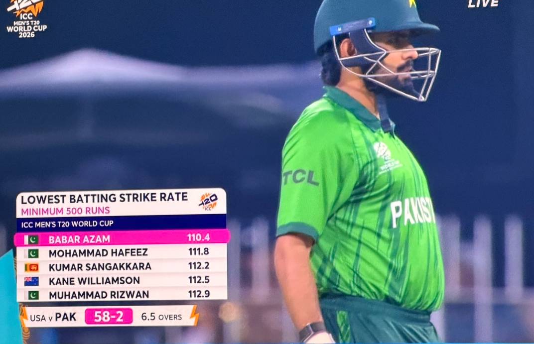 Cricket post shared by Raju Srivastav on CricSocial