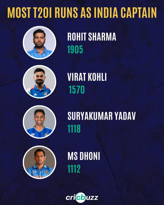 Cricket post shared by Gopal Kumar on CricSocial