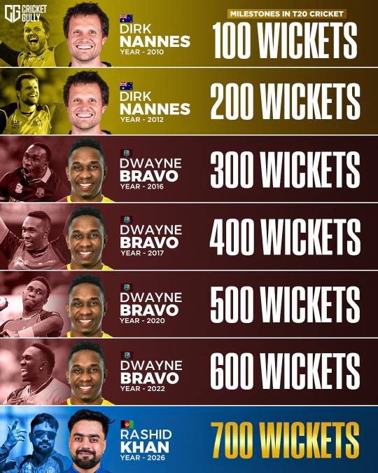 Cricket post shared by Ranjan Singh on CricSocial