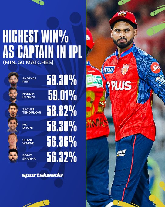 Cricket post shared by Mishu kumari on CricSocial