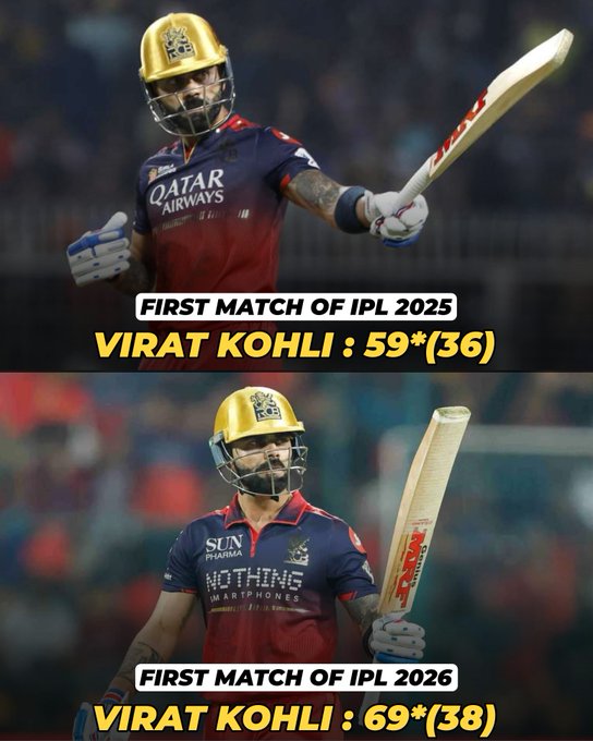 Cricket post shared by Ankit Stark on CricSocial