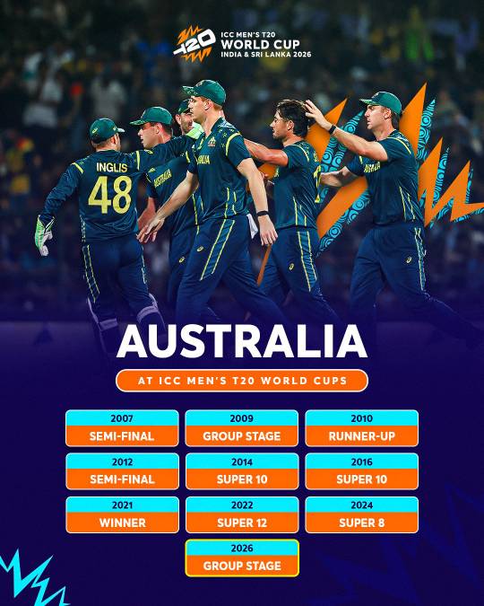 Cricket post shared by Samarpit Pandey on CricSocial